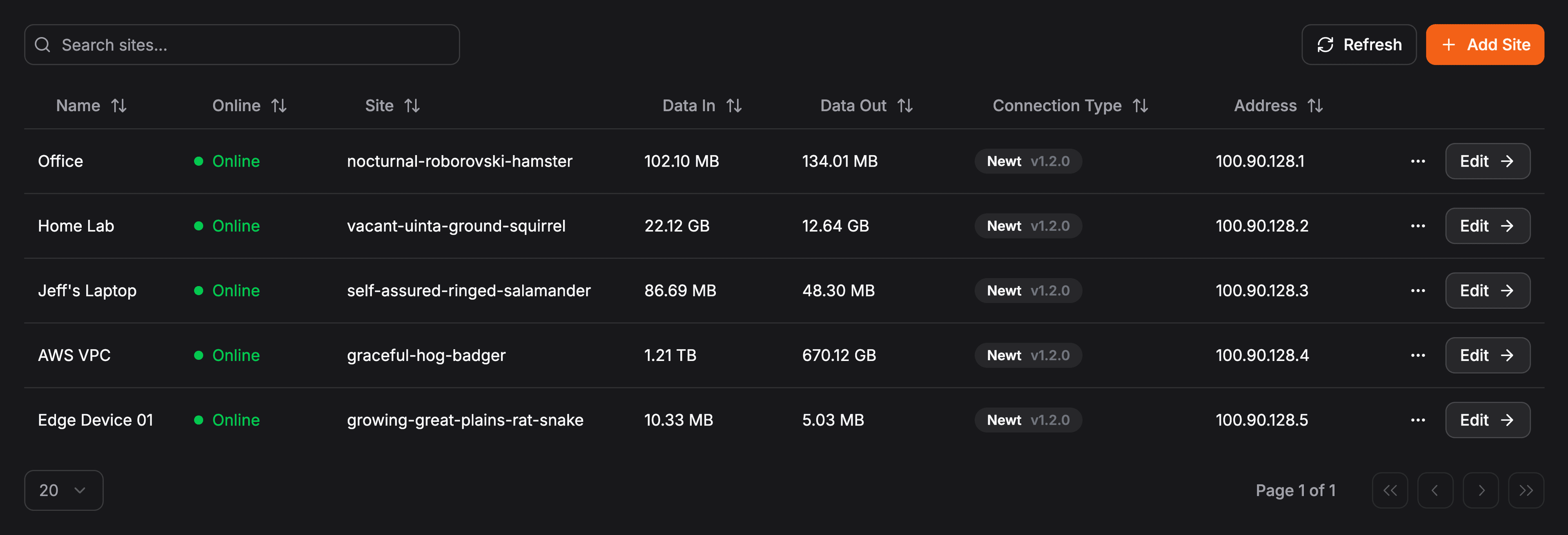 Sites Preview